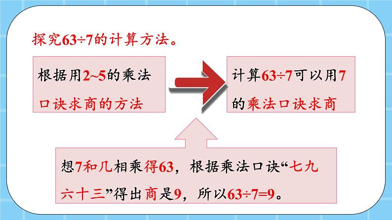 第五单元  表内乘法和除法（二）5.2.1 用6-9的乘法口诀求商 课件05