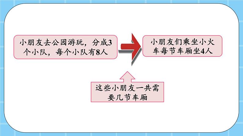 第五单元  表内乘法和除法（二）5.3.1 乘除混合运算 课件第4页