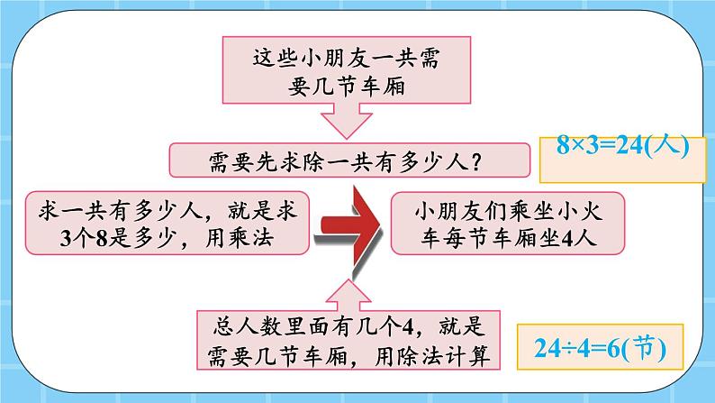 第五单元  表内乘法和除法（二）5.3.1 乘除混合运算 课件第5页