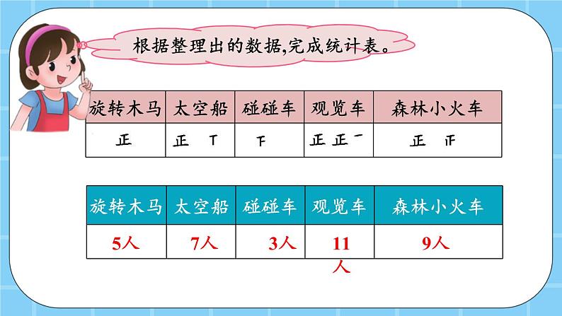 第五单元  表内乘法和除法（二）5.5 去游乐场 课件05