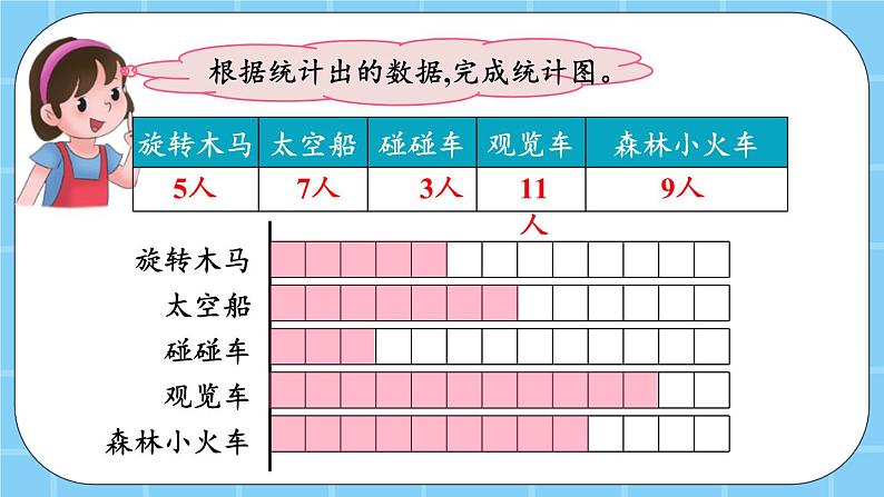 第五单元  表内乘法和除法（二）5.5 去游乐场 课件06