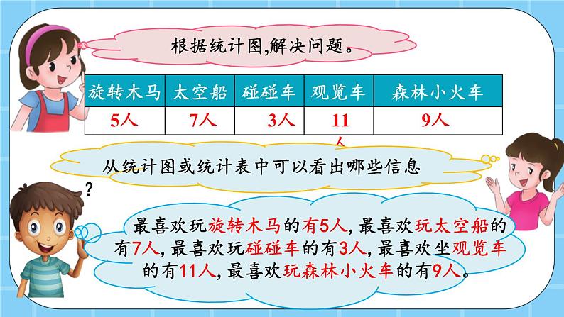 第五单元  表内乘法和除法（二）5.5 去游乐场 课件07