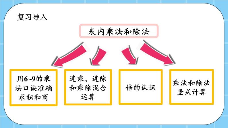 第七单元  总复习7.2 表内乘法和除法（二） 课件02