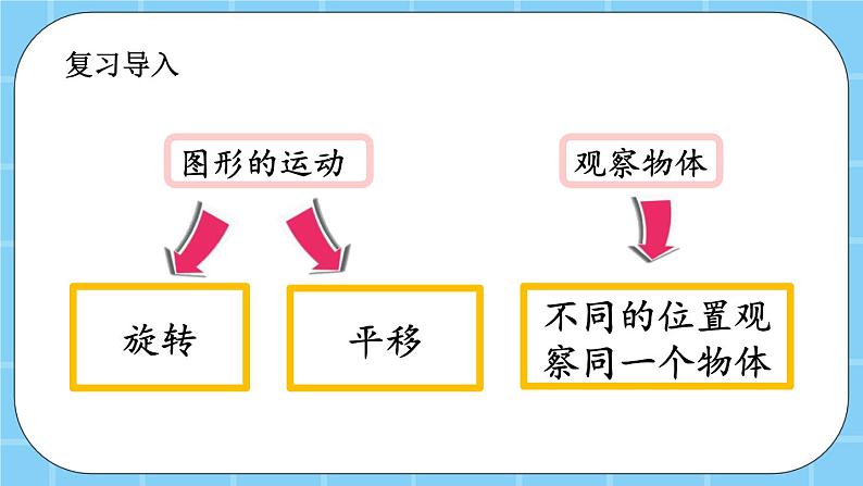 第七单元  总复习7.4 观察物体、平移与旋转 课件02