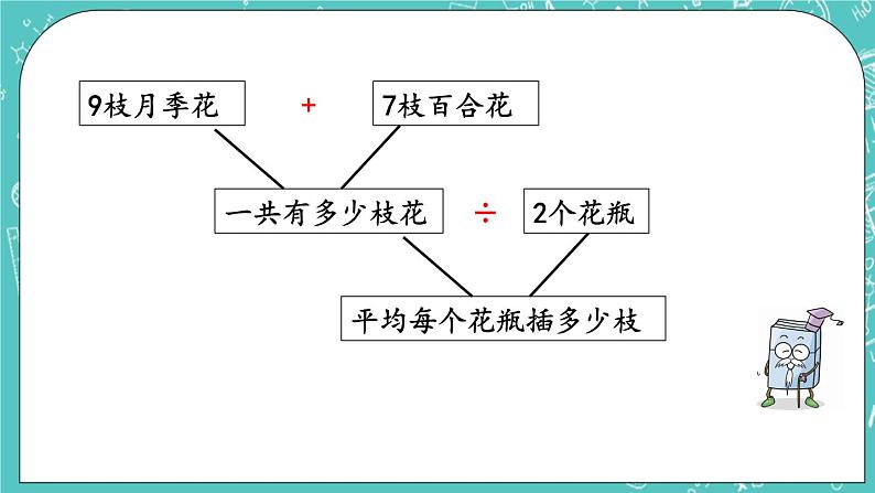 第二单元 混合运算2.5 解决问题（2） 课件07