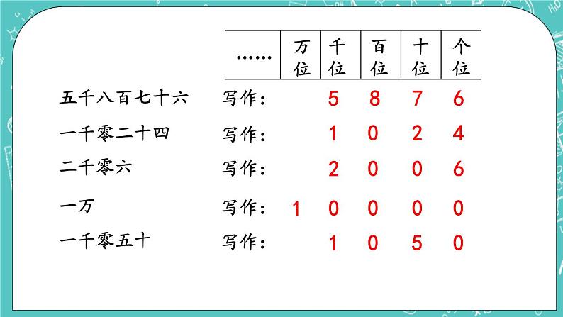 第四单元 万以内数的认识4.4 写数 课件05