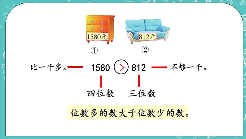 第四单元 万以内数的认识4.7 数的大小比较 课件05