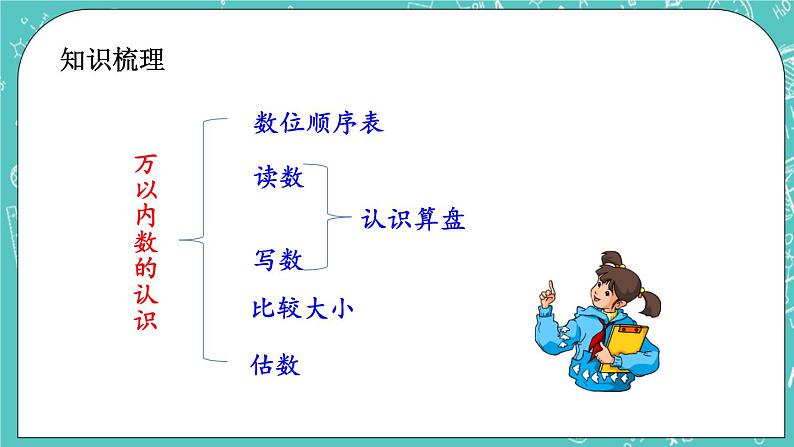 第十一单元 总复习11.1 万以内数的认识 课件第3页
