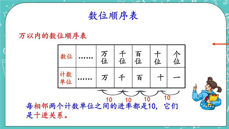 第十一单元 总复习11.1 万以内数的认识 课件第4页