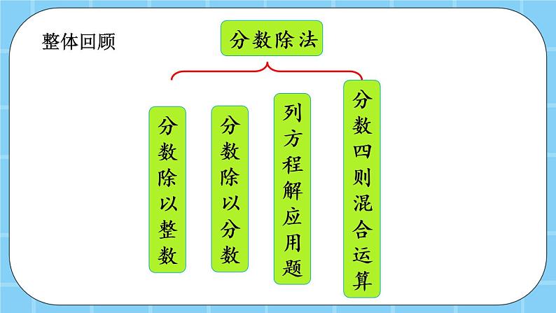 第二单元  分数除法2.8 整理与复习 课件第2页