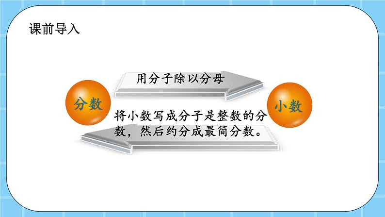 第三单元  百分数3.2.1 百分数与小数的互化 课件第2页