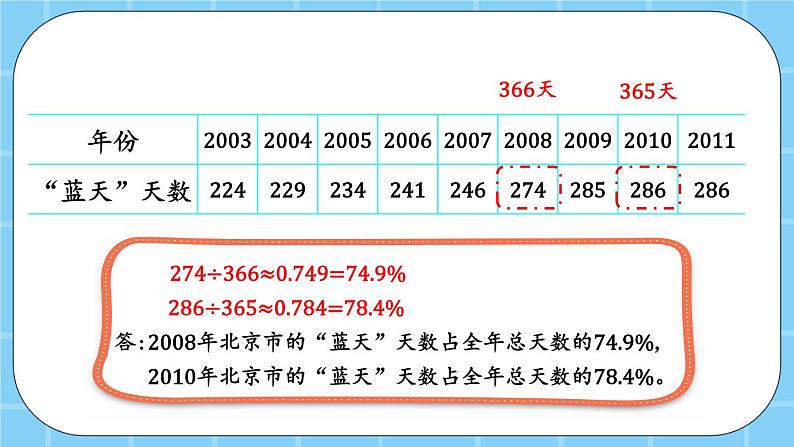 第三单元  百分数3.3.1 求一个数是另一个数的百分之几的实际问题 课件04