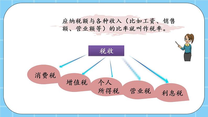 第四单元  解决问题4.10 纳税 课件04