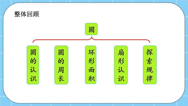 第五单元  圆5.6 整理与复习 课件02