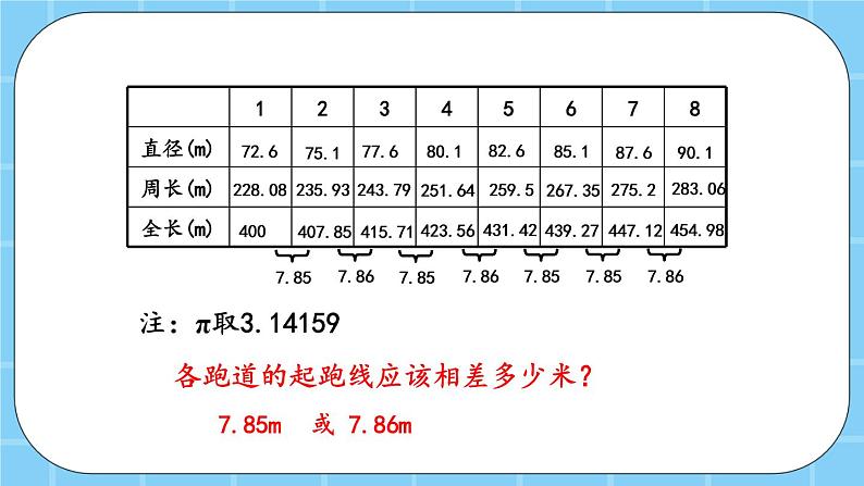 第五单元  圆5.7 跑道中的数学问题 课件第7页