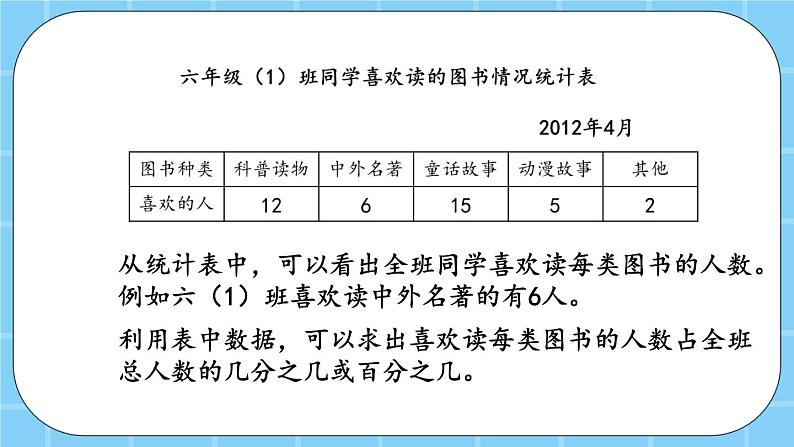 第六单元  扇形统计图6.1 扇形统计图 课件04