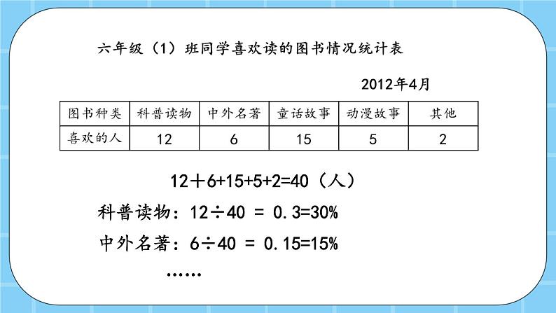 第六单元  扇形统计图6.1 扇形统计图 课件05