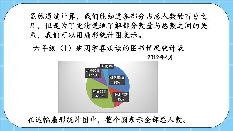 第六单元  扇形统计图6.1 扇形统计图 课件06