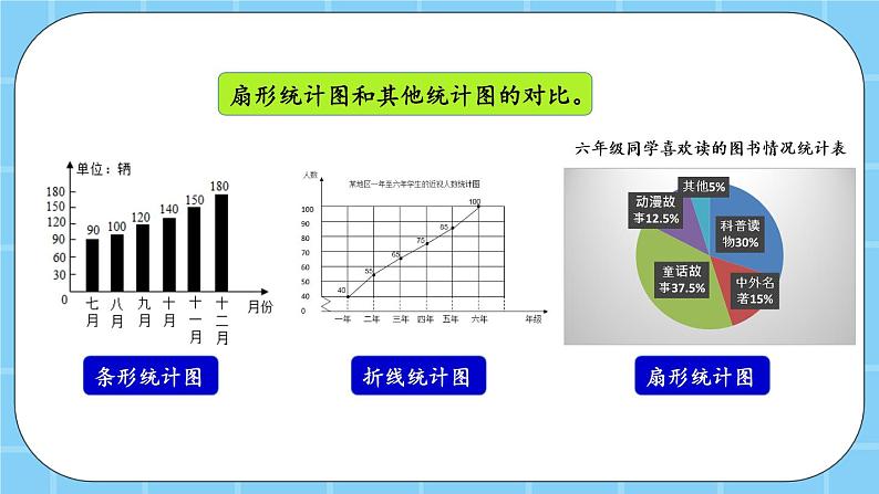 第六单元  扇形统计图6.2 练习十九 课件第3页