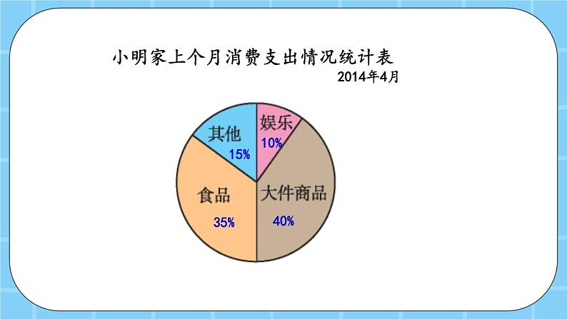 第六单元  扇形统计图6.2 练习十九 课件第8页