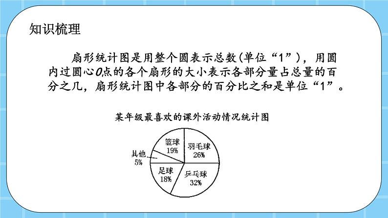 第八单元  总复习8.5 扇形统计图 课件第3页