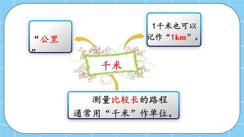第二单元  千米、分米和毫米的认识2.1 千米的认识 课件05