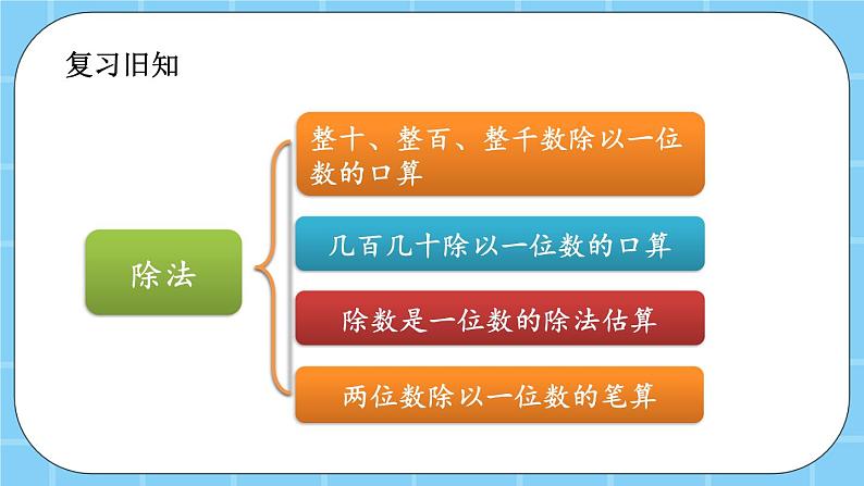 第三单元  除法3.5 练习四 课件02