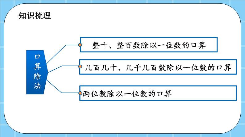 第九单元 总复习9.2 除法 课件03