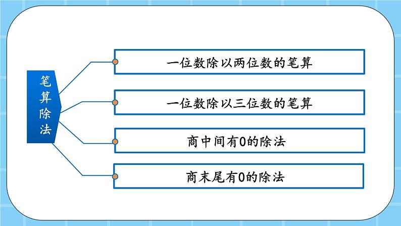 第九单元 总复习9.2 除法 课件07