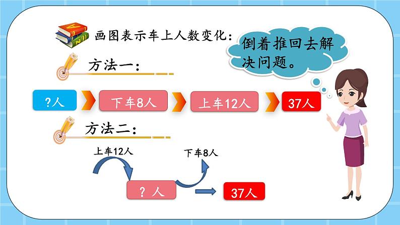 第四单元  解决问题4.5 用逆推法解决实际问题 课件04