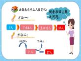 第四单元  解决问题4.5 用逆推法解决实际问题 课件