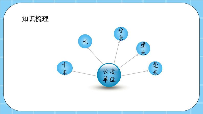 第九单元 总复习9.4 长度、长方形和正方形的周长 课件03