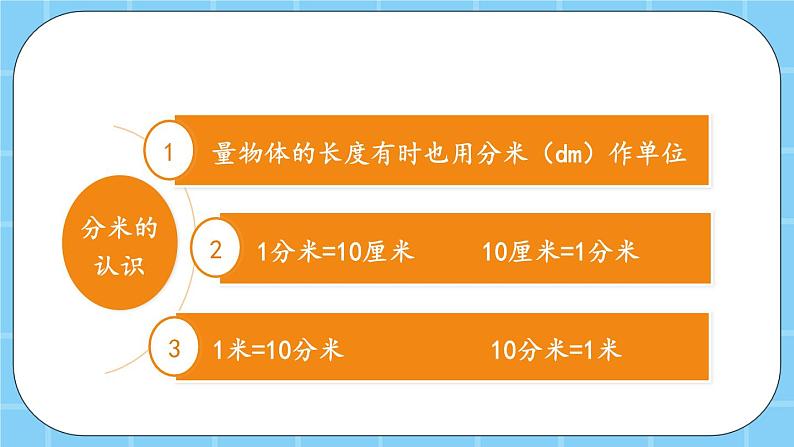 第九单元 总复习9.4 长度、长方形和正方形的周长 课件05