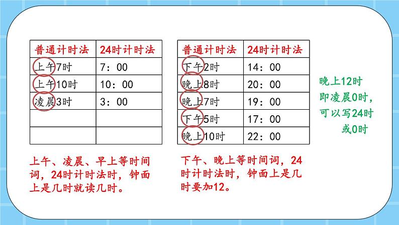 第七单元  24时记时法7.3 练习十 课件03