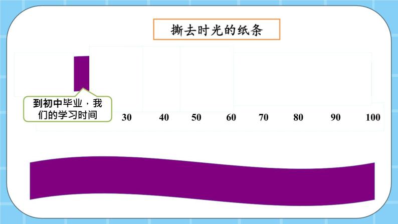 第七单元  24时记时法7.4 做聪明的时间管理者 课件06