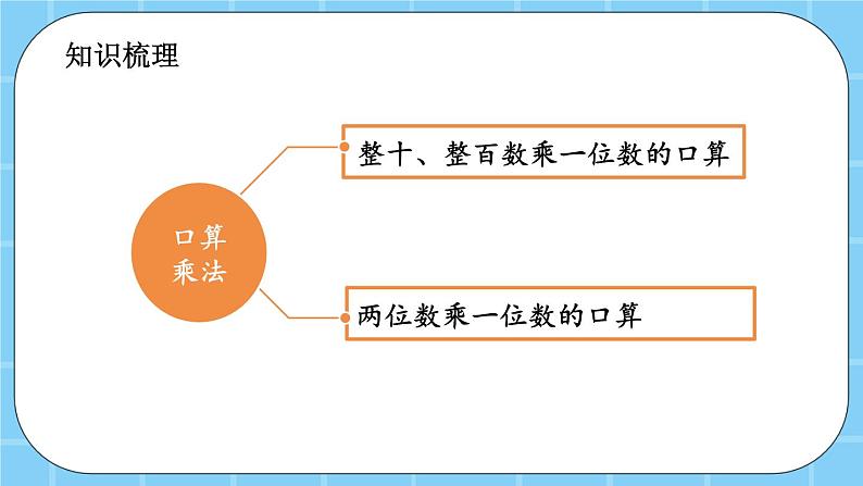 第九单元 总复习9.1 乘法 课件03