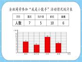 第八單元  條形統(tǒng)計圖8.2 根據統(tǒng)計表補充完整統(tǒng)計圖 課件