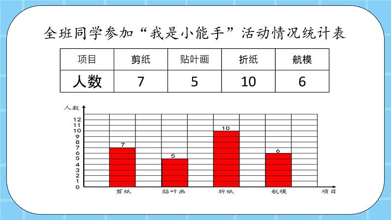 第八单元  条形统计图8.2 根据统计表补充完整统计图 课件03