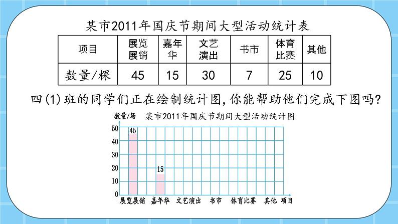 第八单元  条形统计图8.2 根据统计表补充完整统计图 课件05