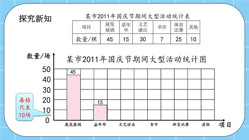 第八单元  条形统计图8.2 根据统计表补充完整统计图 课件06