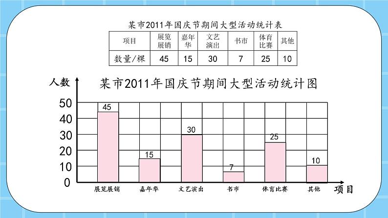 第八单元  条形统计图8.2 根据统计表补充完整统计图 课件08