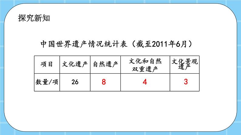 第八单元  条形统计图8.3 根据信息完成统计表和统计图 课件07