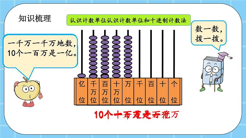 第十一单元  总复习11.1 大数的认识 课件03