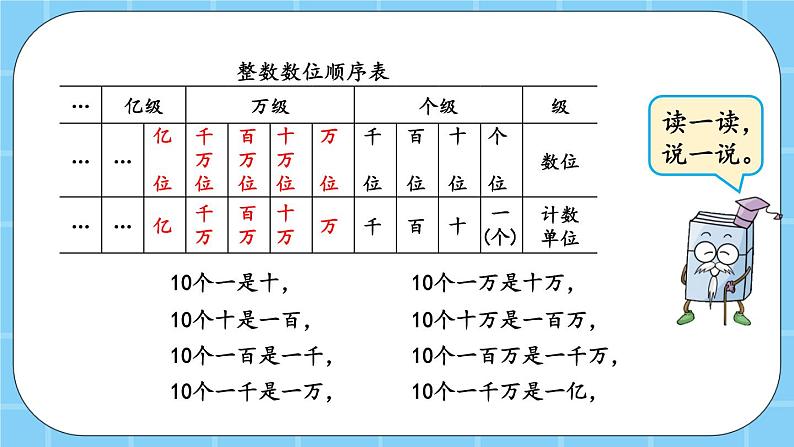 第十一单元  总复习11.1 大数的认识 课件04