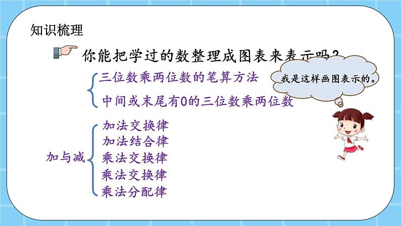 第十一单元  总复习11.2 乘法、运算定律 课件第3页