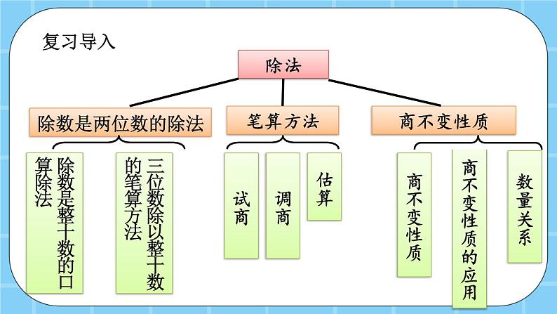 第十一单元  总复习11.3 除法、用计算器探索规律 课件02