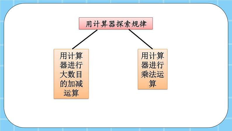 第十一单元  总复习11.3 除法、用计算器探索规律 课件03