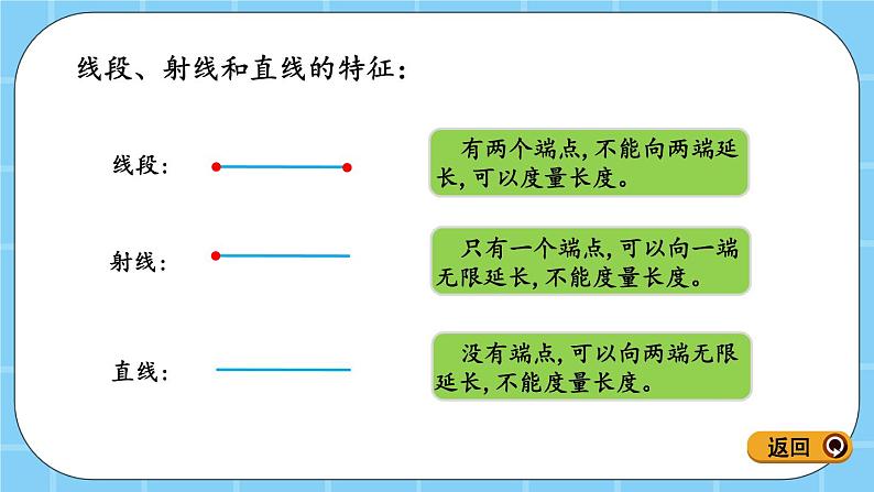 第四单元  线与角4.1 线段、射线和直线 课件06