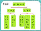 第二單元 乘法2.7 整理和復習 課件