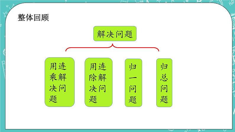 第四单元 解决问题4.7 整理复习 课件02